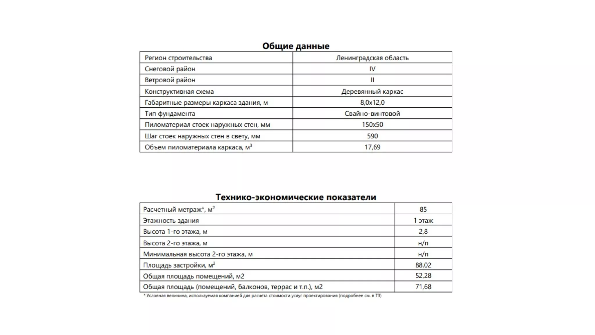 Купить проект каркасного одноэтажного дома 16СБ01.00 по цене 12990 руб.